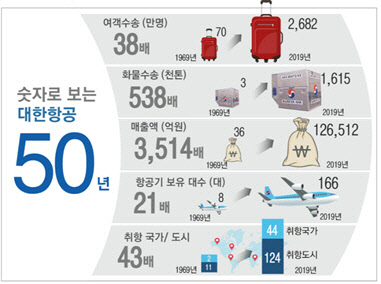 <대한항공 제공>